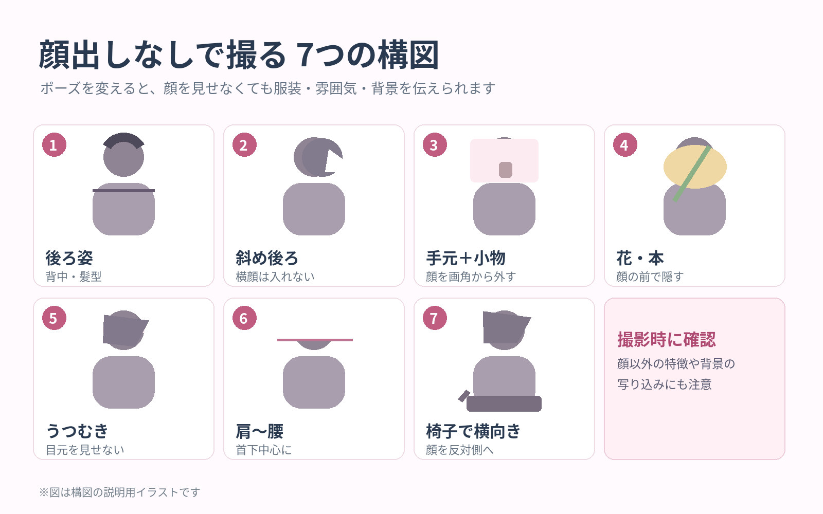 顔出しなしのパネル写真で使える7構図のイラスト図解