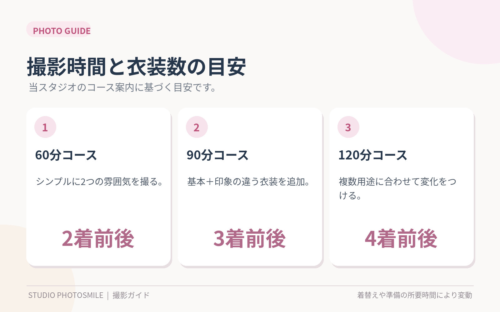 60分2着前後・90分3着前後・120分4着前後の衣装数目安