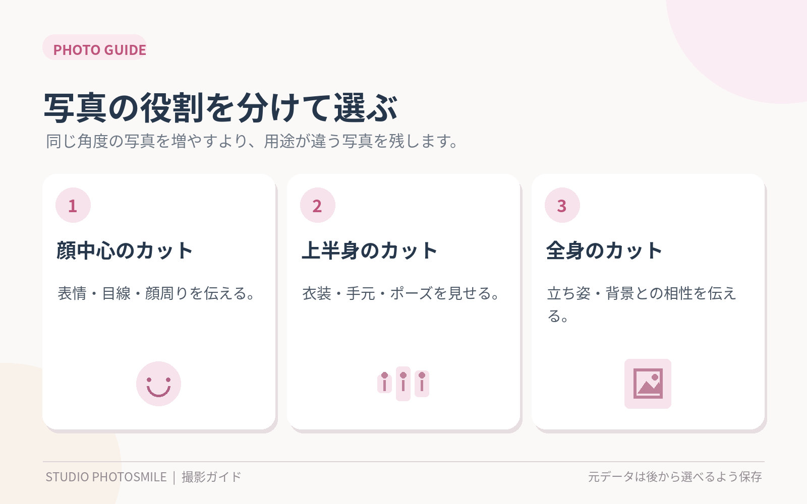 顔中心・上半身・全身の3つの役割を示す図