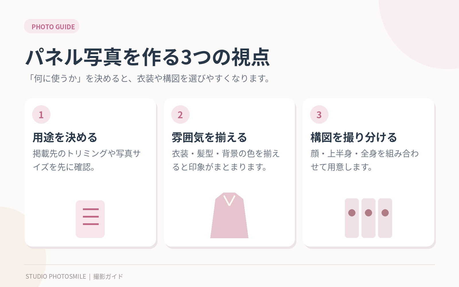 パネル写真の撮影準備を用途・雰囲気・構図の3つで整理した図