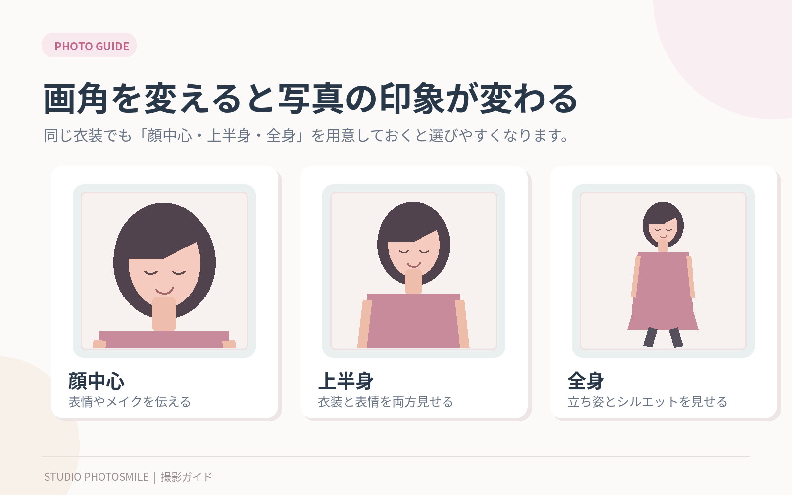 顔中心・上半身・全身のパネル写真の画角比較イラスト